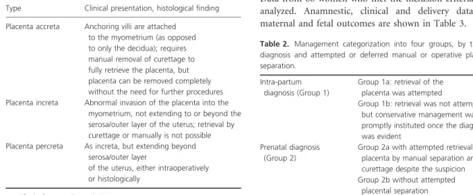 Table 2. Management categorization into four groups, by time of diagnosis and attempted or deferred manual or operative placental separation.
