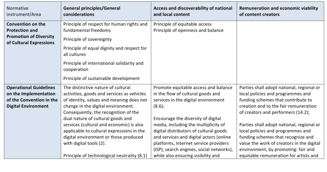 Table I  Normative 
