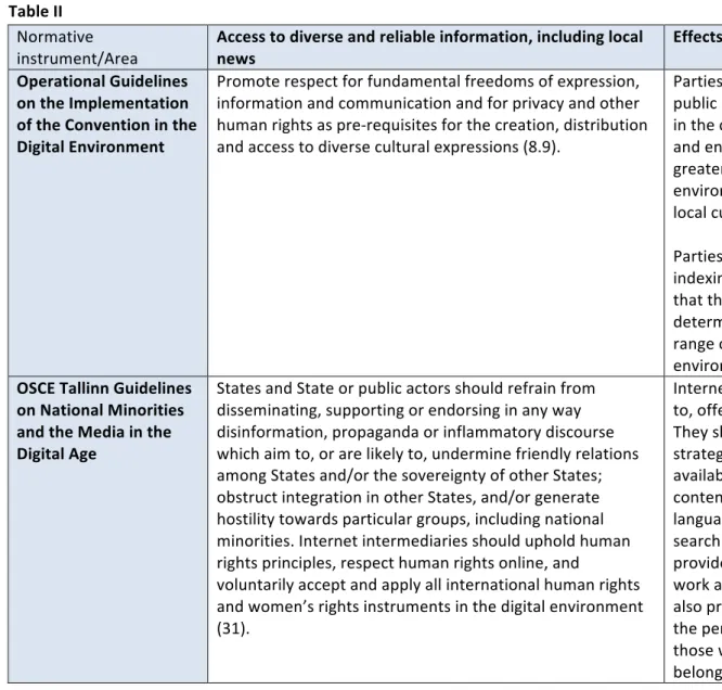 Table II  Normative 