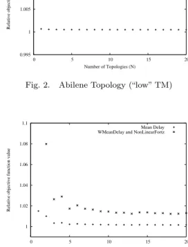 Fig. 3. Abilene Topology (“high” TM)