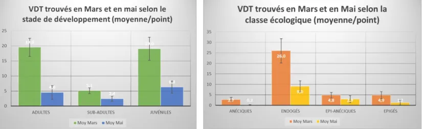 Tableau 5 - Pourcentage de variables sélectionnées par différentes méthodes statistiques 