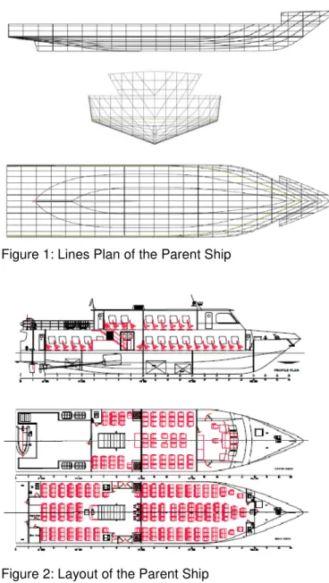 Table 1: Main Dimensions and Hydrostatic  Parameters of Parent Ship 