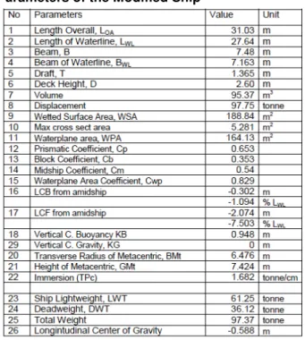 Table 4: Evaluation of Stability Values for Ship  P250S10 and P250S11 