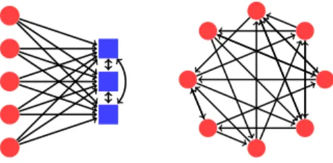Fig. 4. Architectures of landmark-based, the left plot, and decentralized, the right plot, systems for network distance prediction