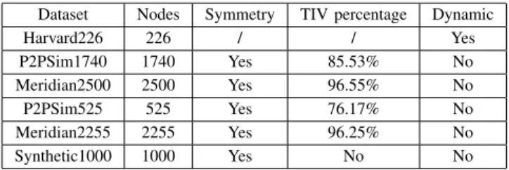 TABLE II