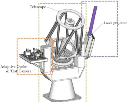 Figure 1. Sketch of the envisionned SALTO demonstrator : a 1-m class telescope with side laser launch and Nasmyth plateform for the AO system and test camera.
