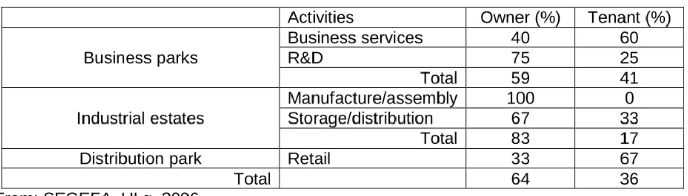 Table 1. Owners versus tenants 