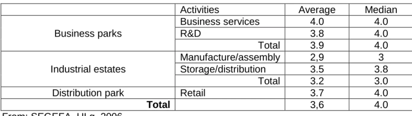 Table 5. Ideal landscape quality 