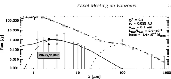 Figure 3. A possible fit to the photometric excesses (represented with dia- dia-monds) and interferometric observations (filled circle at 2.2 µm) of the τ Ceti exozodi (from Di Folco et al