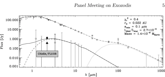 Figure 3. A possible fit to the photometric excesses (represented with dia- dia-monds) and interferometric observations (filled circle at 2.2 µm) of the τ Ceti exozodi (from Di Folco et al