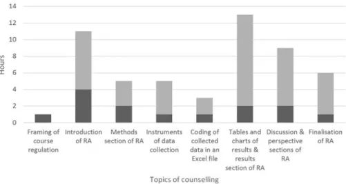 Fig. 1. Mentoring of foreign teacher [ND] 