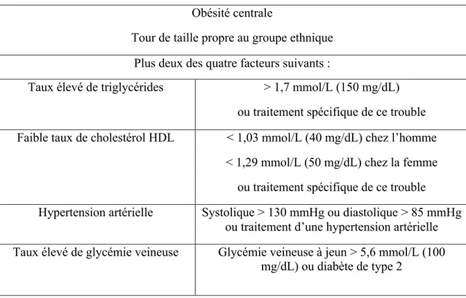 Tableau 1 : Définition globale du syndrome métabolique de la Fédération Internationale des  Diabétiques (FID) 