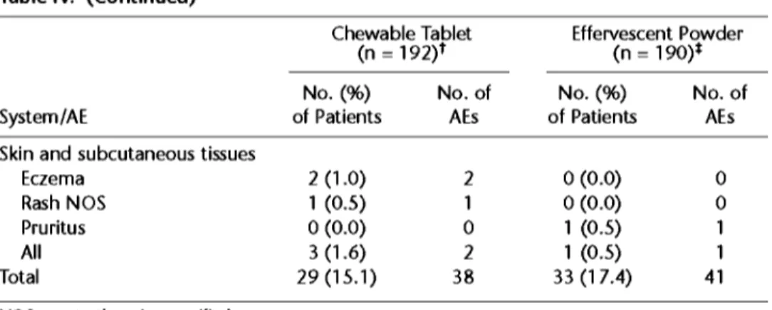 Table  IV.  (Continued) 