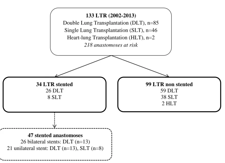 Figure 1: Flow Chart 