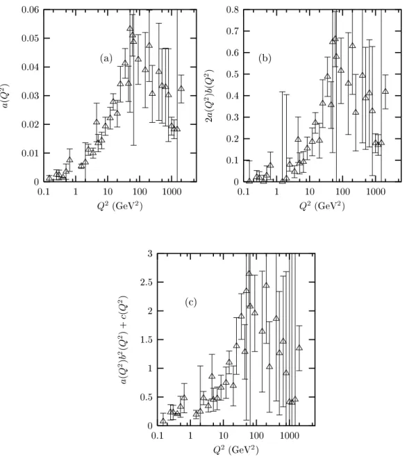 Figure 1: the oeients (a) of log