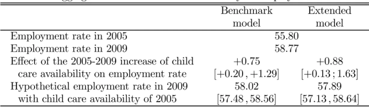 Table 7 : Women with at least one child under age 3