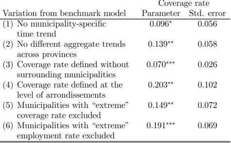 Table 4 shows the sensitivity of the estimated eﬀect of the coverage rate to some variations in our benchmark model