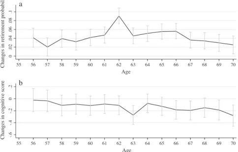 Table 1 presents the parameter estimates of the model esti- esti-mated by the two-stage least squares within estimator