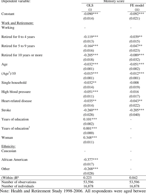 Table 1: Determinants of cognitive functioning at older age