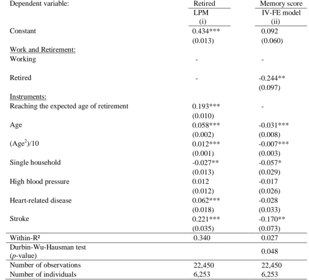 Table 3: Determinants of cognitive functioning at older age: IV-FE estimators