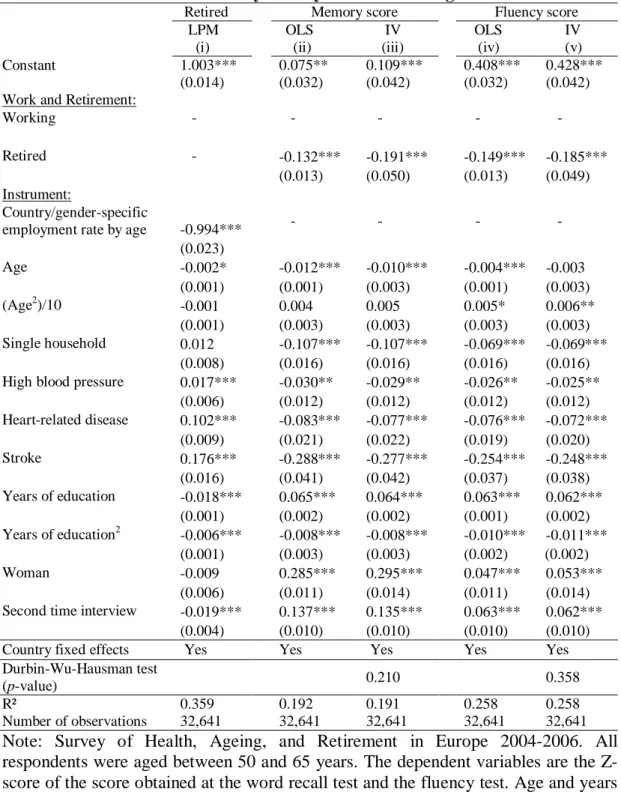 Table 5: Determinants of memory/fluency score at older age. IV estimator