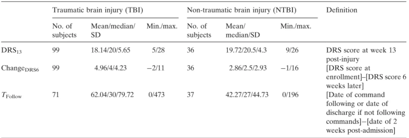 Table 1. Outcome variables