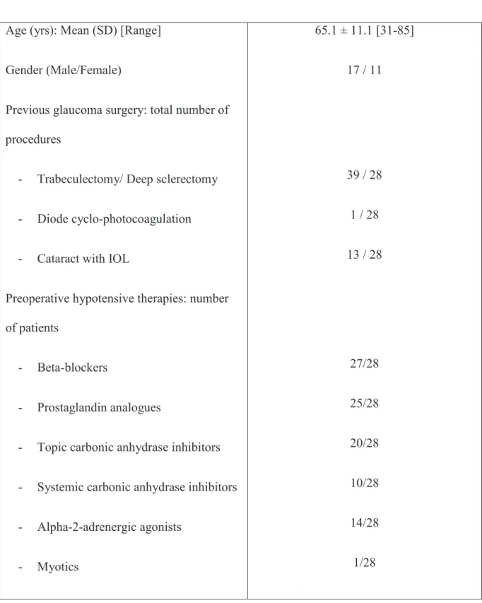 Table 1. Demographic characteristics. 