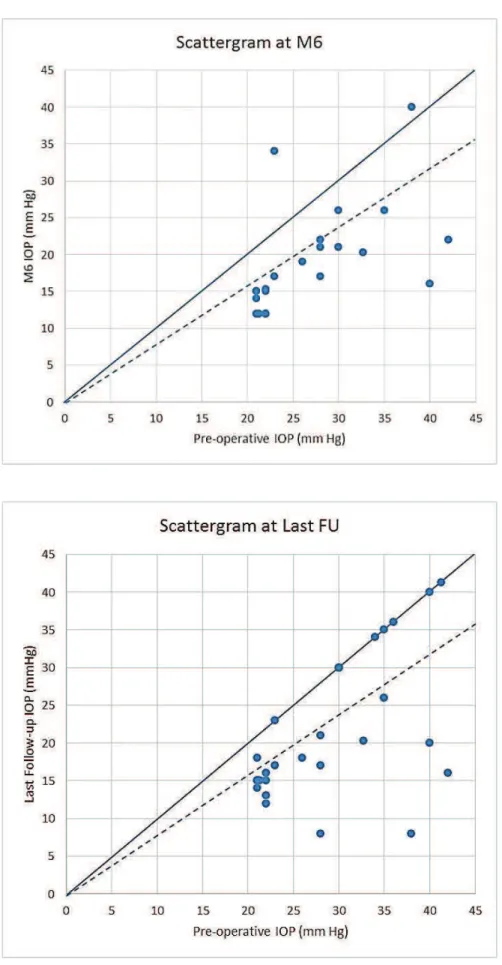 Figure 2a and 2b. 