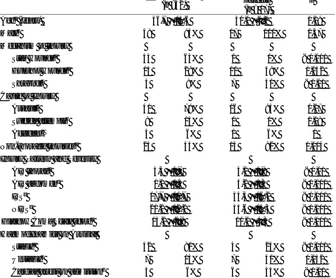 Table 1. Patient demographics and clinical features data.   Civilian patients  (n =52)  Military patients  (n = 17)  p  Age c  (years)  36,7 ± 15,6  30,0 ± 6,2  0,19  Male b 49  94%  17  100%  0,57  Mecanism of injury  Stab wounds a 33  63%  0  0%  &lt; 0,