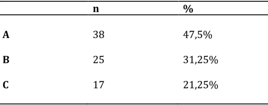 Tableau   IV-­‐   Classification   de   Tile   