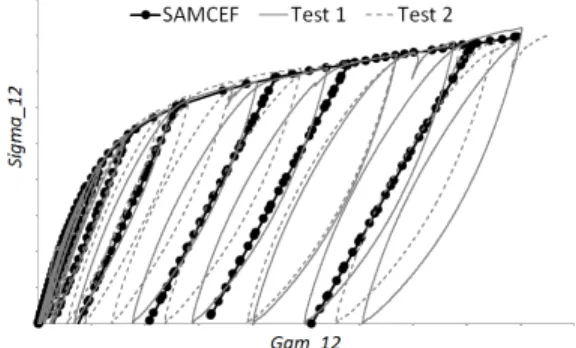 Figure 15. Comparison between tests and simulation results for a laminate  made up of ±45° plies [23,24] 
