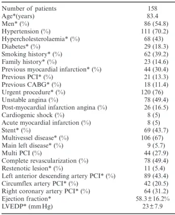 Table 2. – Predictors of outcome  (Cox proportional hazards analysis)