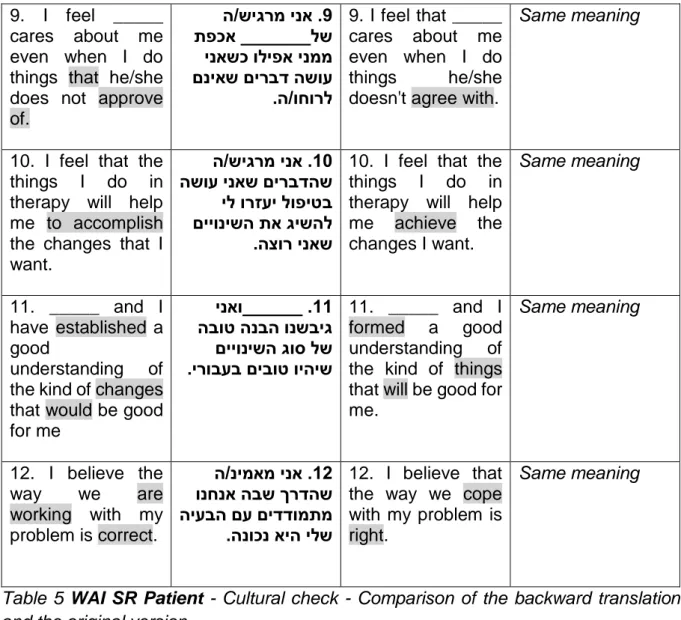 Table  5 WAI SR Patient  - Cultural check  -  Comparison of  the backward translation  and the original version