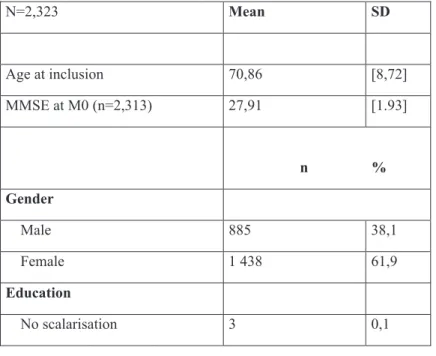 Table 1 Population baseline characteristics—The Memento cohort 