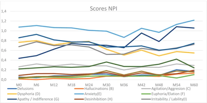 Table 2 Mean apathy, anxiety, and depression values (NPI-C) 