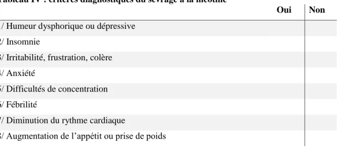 Tableau IV : critères diagnostiques du sevrage à la nicotine   