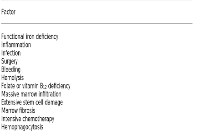 Table 3. Factors limiting the efficacy of rHuEPO therapy.