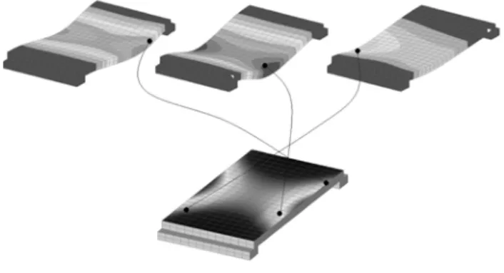 Figure 2 : calcul des déformées successives et reconstitution de la forme  de la surface usinée 