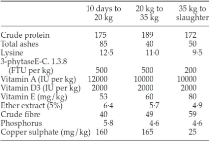 Table 1 Diet composition (g/kg unless otherwise stated) 10 days to 20 kg to 35 kg to 20 kg 35 kg slaughter Crude protein 175 189 172 Total ashes 85 40 50 Lysine 12·5 11·0 9·5 3-phytaseE-C