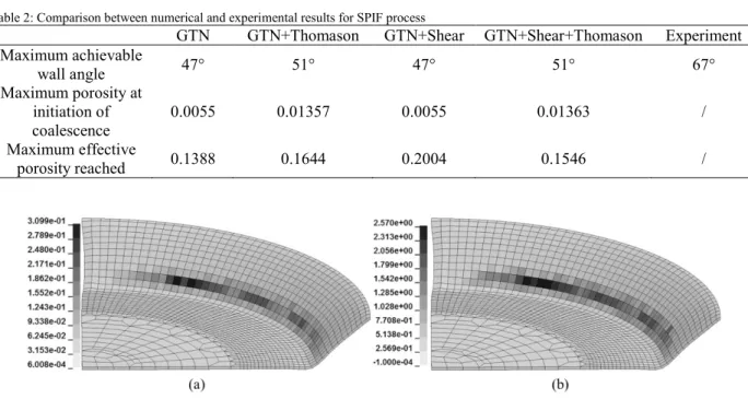 Table 1: DC01 materials parameters for the GTN model 