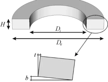 Fig 8: Average impact of most of the material properties on ring distortionFig 9: Comparison of two shapes of ring