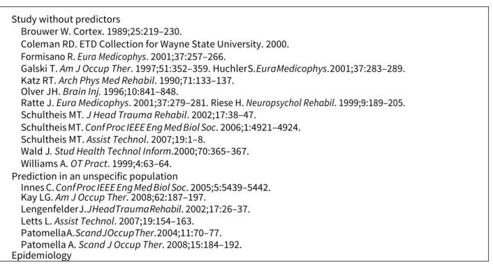 Table 1 - References of excluded reports based on abstract reading with reason for exclusion  Study without predictors 