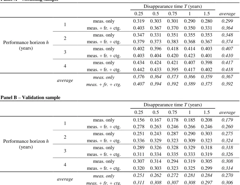 Table 4. Somers’ D statistic and number of variables in the model 