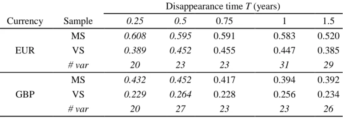 Table 8. Predictability for subsets of funds 
