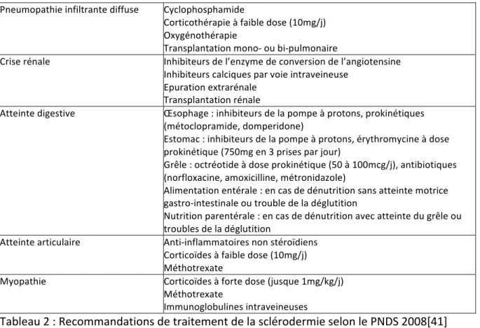 Tableau 2 : Recommandations de traitement de la sclérodermie selon le PNDS 2008[41] 