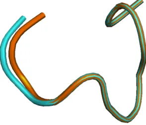 Figure 16 – Illustration d’un ShearMover sur une structure jouet. Image g´en´er´ee grˆace `a PyMol.