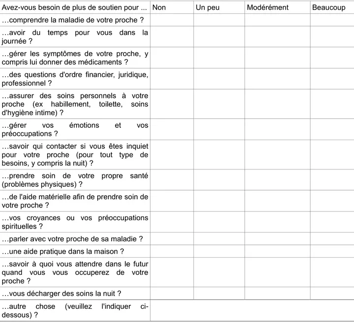 Figure 2. Première version française du CSNAT utilisée pour les entretiens cognitifs  Outil d'Évaluation des Besoins de Soutien des Aidants 