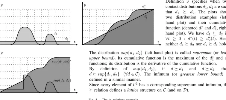 Fig. 4. The  relation: example.