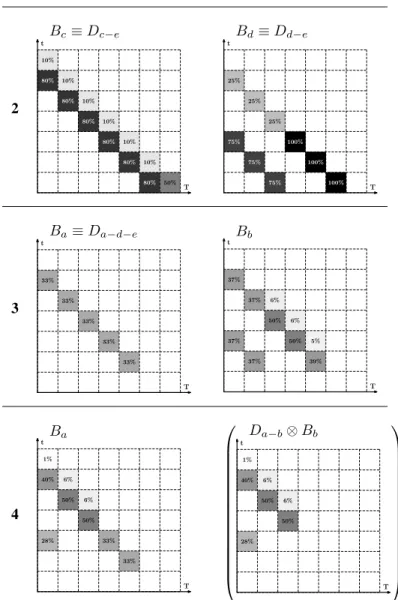 Fig. 8. Probabilistic Bellman-Ford: example.