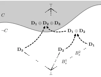 Fig. 9. Finding a fast delivery scheme that fulfills condition C using algorithms 1 and 2